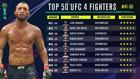 The featherweight division just isnt very deep and it could take the UFC a long time to add it. . Ufc featherweight rankings